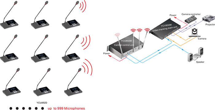YCU892 數(shù)字無(wú)線會(huì)議系統(tǒng) YCU892 數(shù)字無(wú)線會(huì)議系統(tǒng)