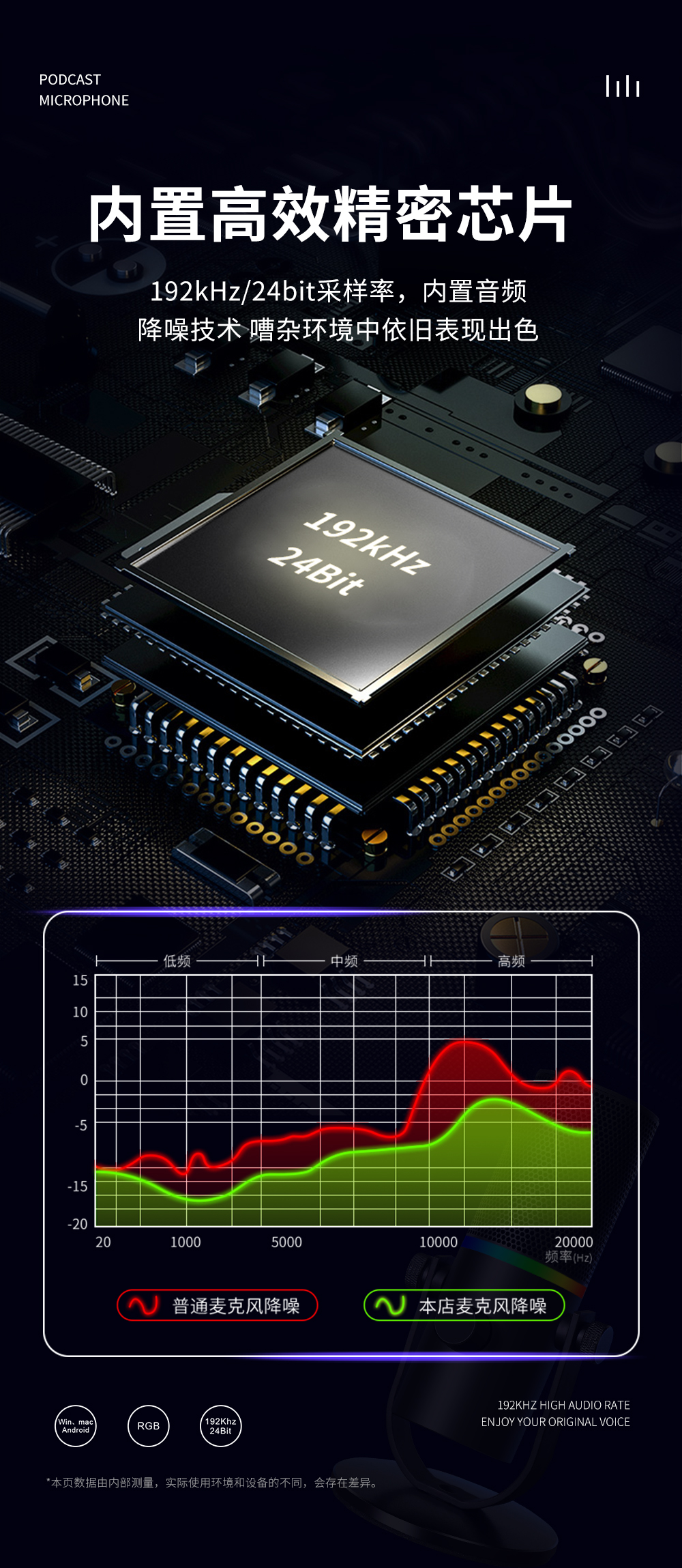 USB電腦麥克風(fēng) YR91