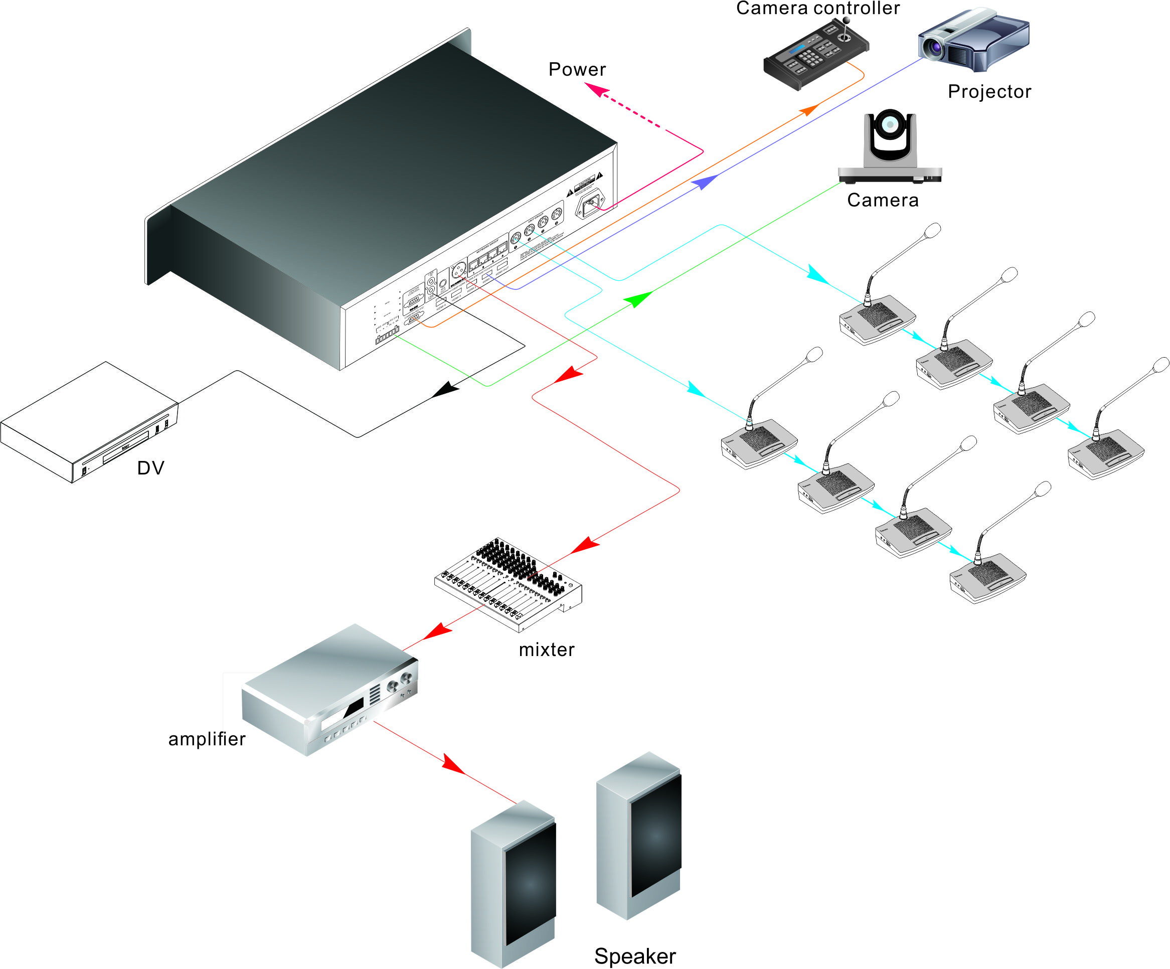 YC834 基礎(chǔ)會議系統(tǒng)帶內(nèi)置喇叭視頻跟蹤功能